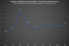 Pojišťovny kvůli tornádu „prohnou\