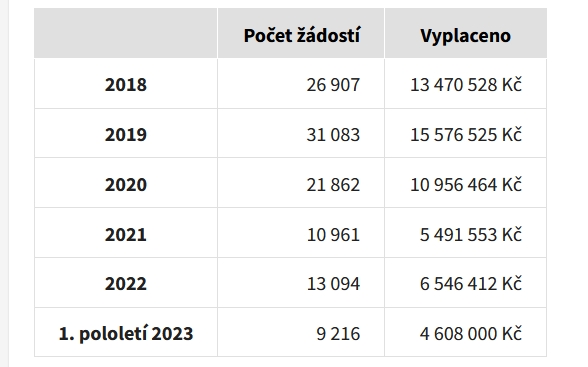 1208zloutenka2 6de63