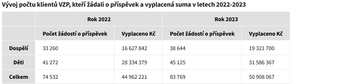 1704tabulka2 420ab