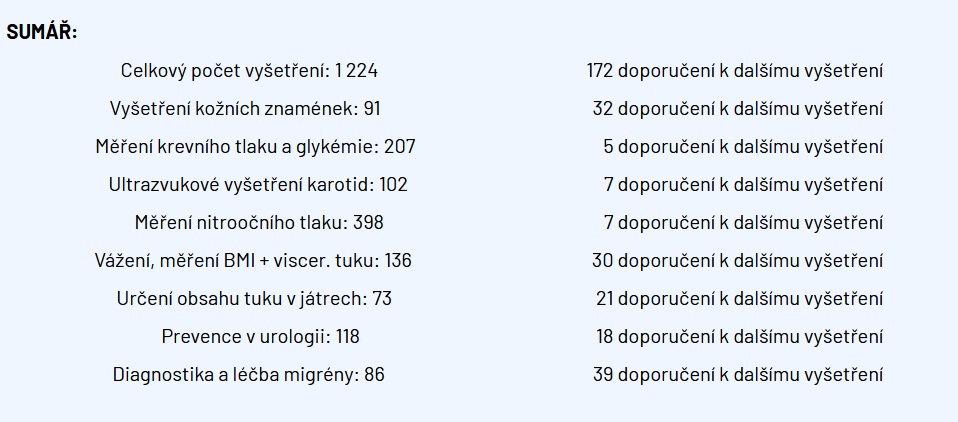 2703tabulka 5afed