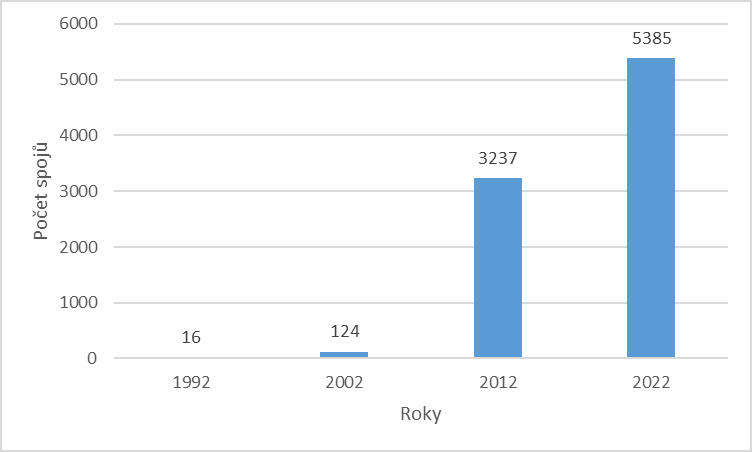 Vlaky 618b1